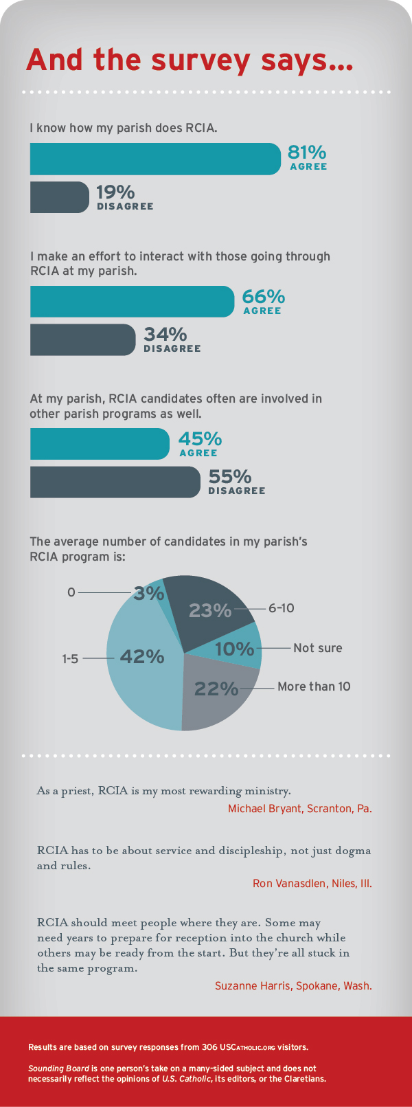 Is your parish creating new Catholics? - U.S. Catholic