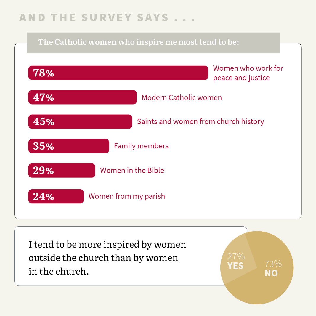 Which Catholic Women Inspire You? - U.S. Catholic