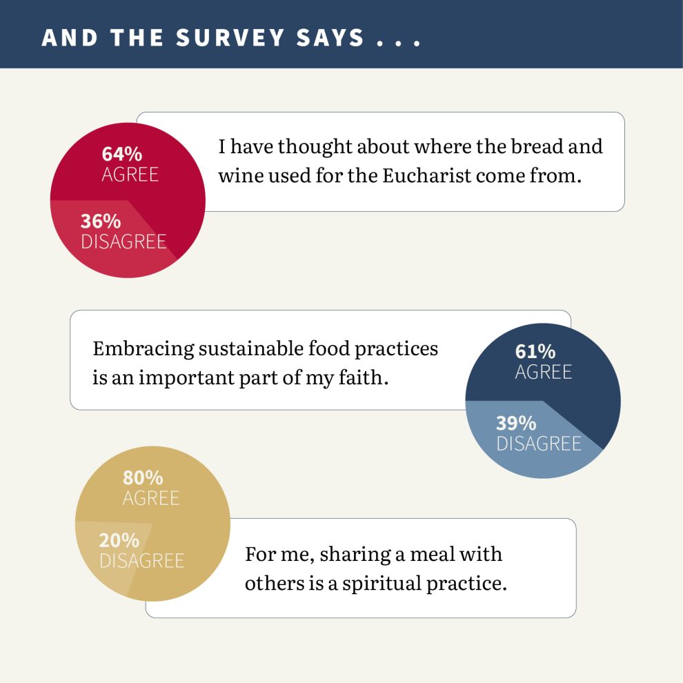 Eating Together Can Help Parishes Renew Eucharistic Life - U.S. Catholic