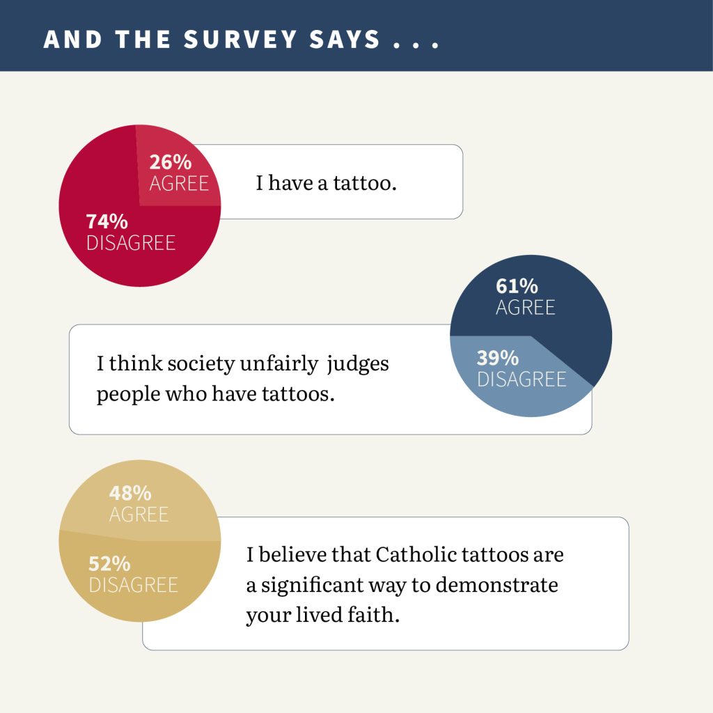 roman catholic symbols tattoos