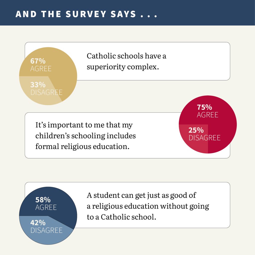 Do Catholic schools have a superiority complex? U.S. Catholic