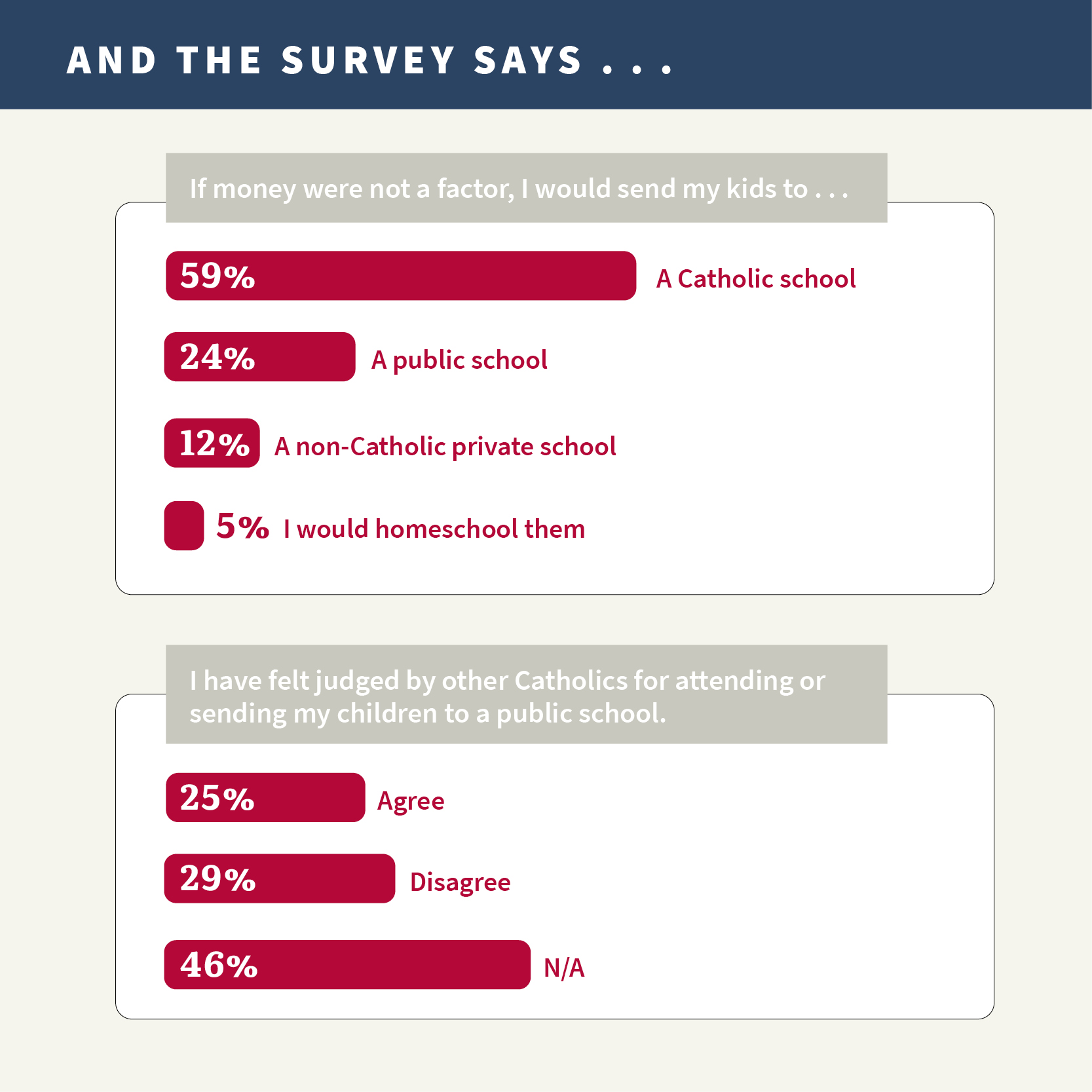 Do Catholic schools have a superiority complex? U.S. Catholic