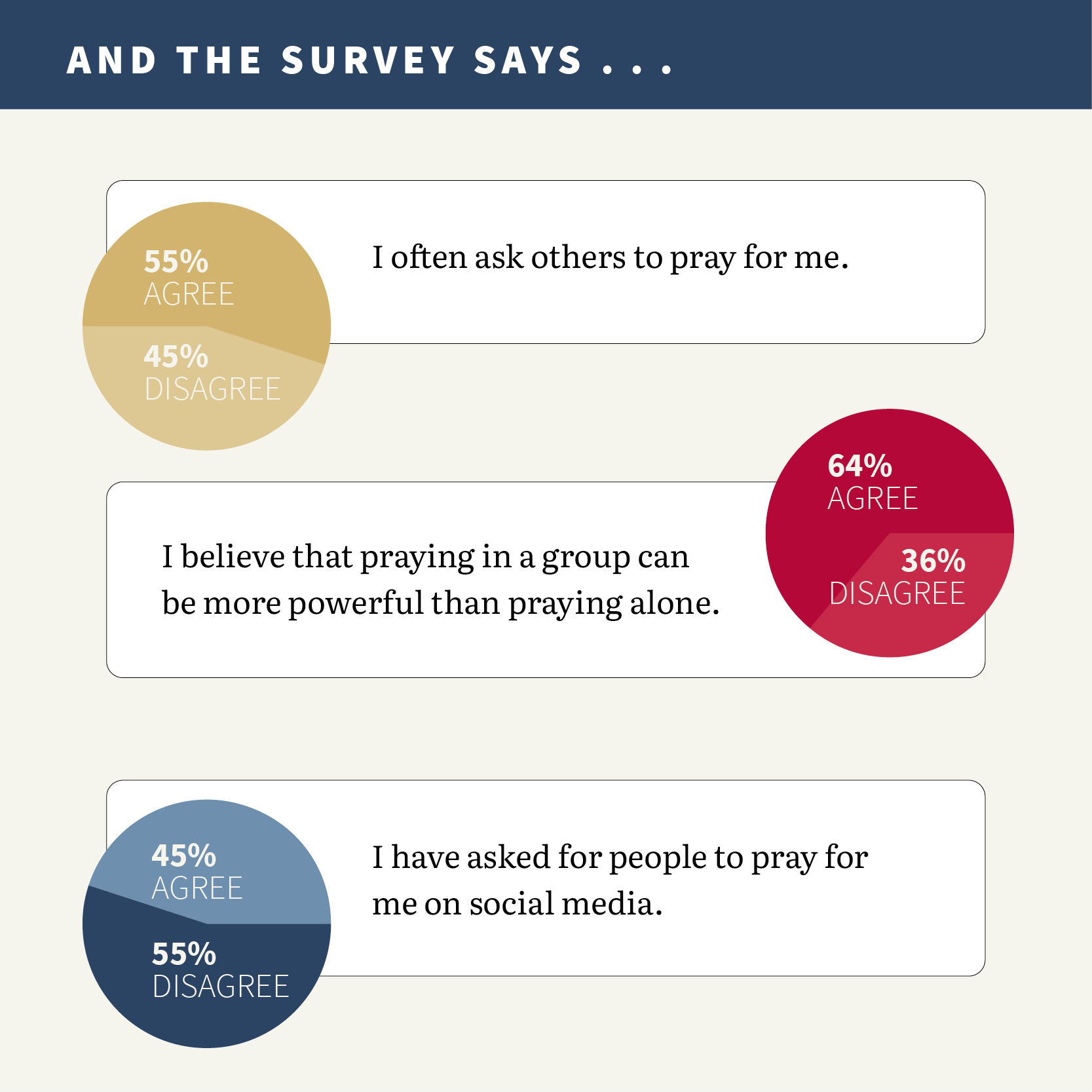 Should you request prayers on social media? - U.S. Catholic