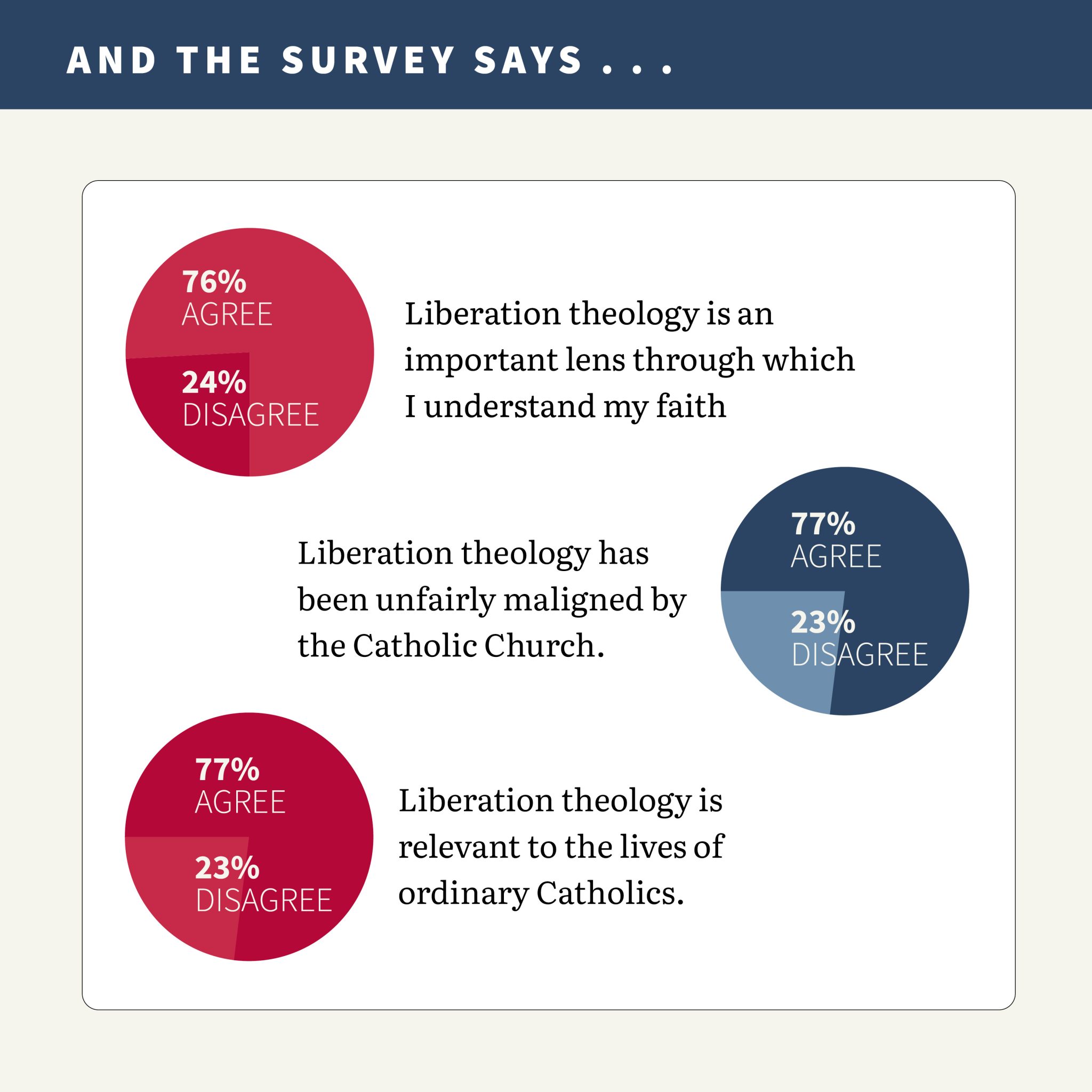 Do We Need More Liberation Theology? - U.S. Catholic